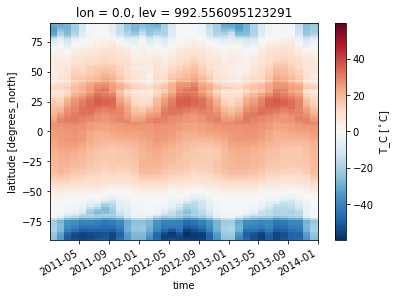 ../../_images/some-xarray-pandas-presentation_Sara_37_1.png