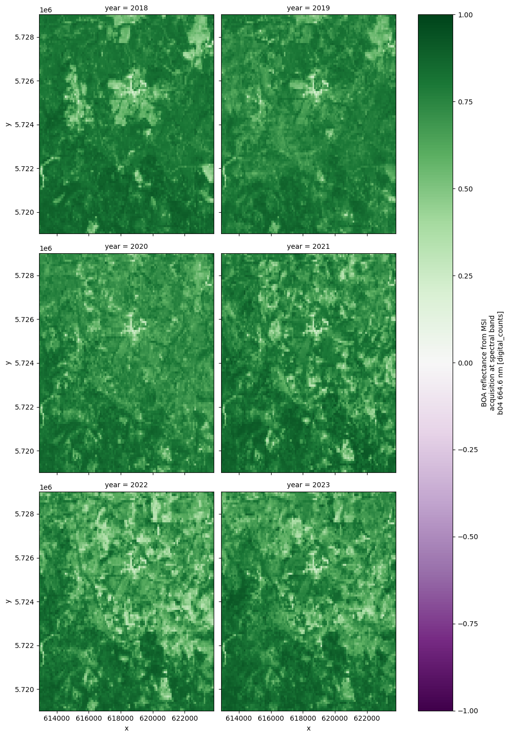 <Figure size 1000x1500 with 7 Axes>