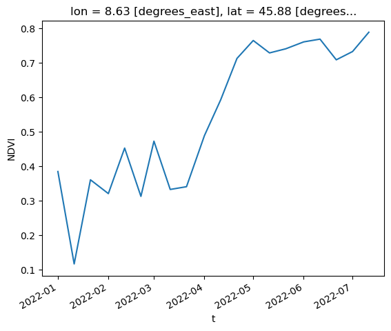 ../_images/xarray_introduction_81_1.png