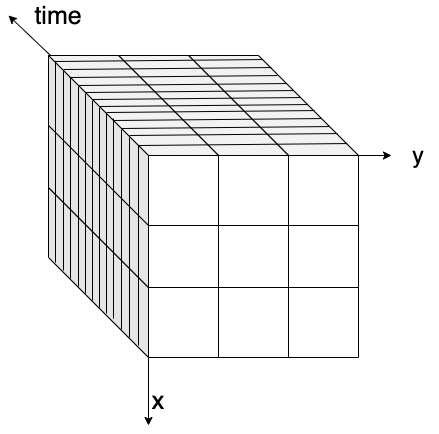 Dask.array