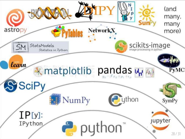 The State of the Stack